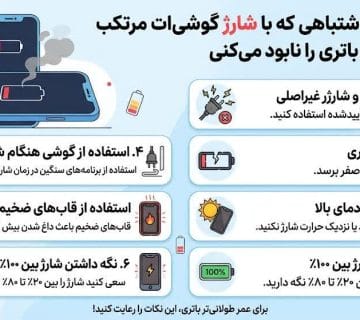 اینفوگرافیک آموزشی نیروانا موبایل درباره ۷ اشتباه در شارژ کردن گوشی و راه‌های جلوگیری از خراب شدن و کاهش عمر باتری موبایل