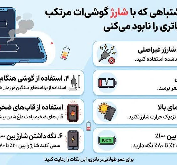 اینفوگرافیک آموزشی نیروانا موبایل درباره ۷ اشتباه در شارژ کردن گوشی و راه‌های جلوگیری از خراب شدن و کاهش عمر باتری موبایل
