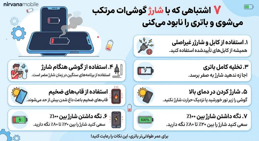 اینفوگرافیک آموزشی نیروانا موبایل درباره ۷ اشتباه در شارژ کردن گوشی و راه‌های جلوگیری از خراب شدن و کاهش عمر باتری موبایل